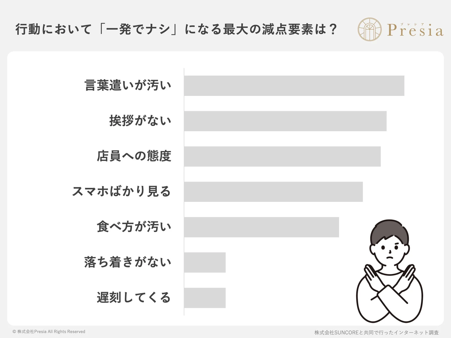 行動における「一発でナシ」になる最大の減点要素