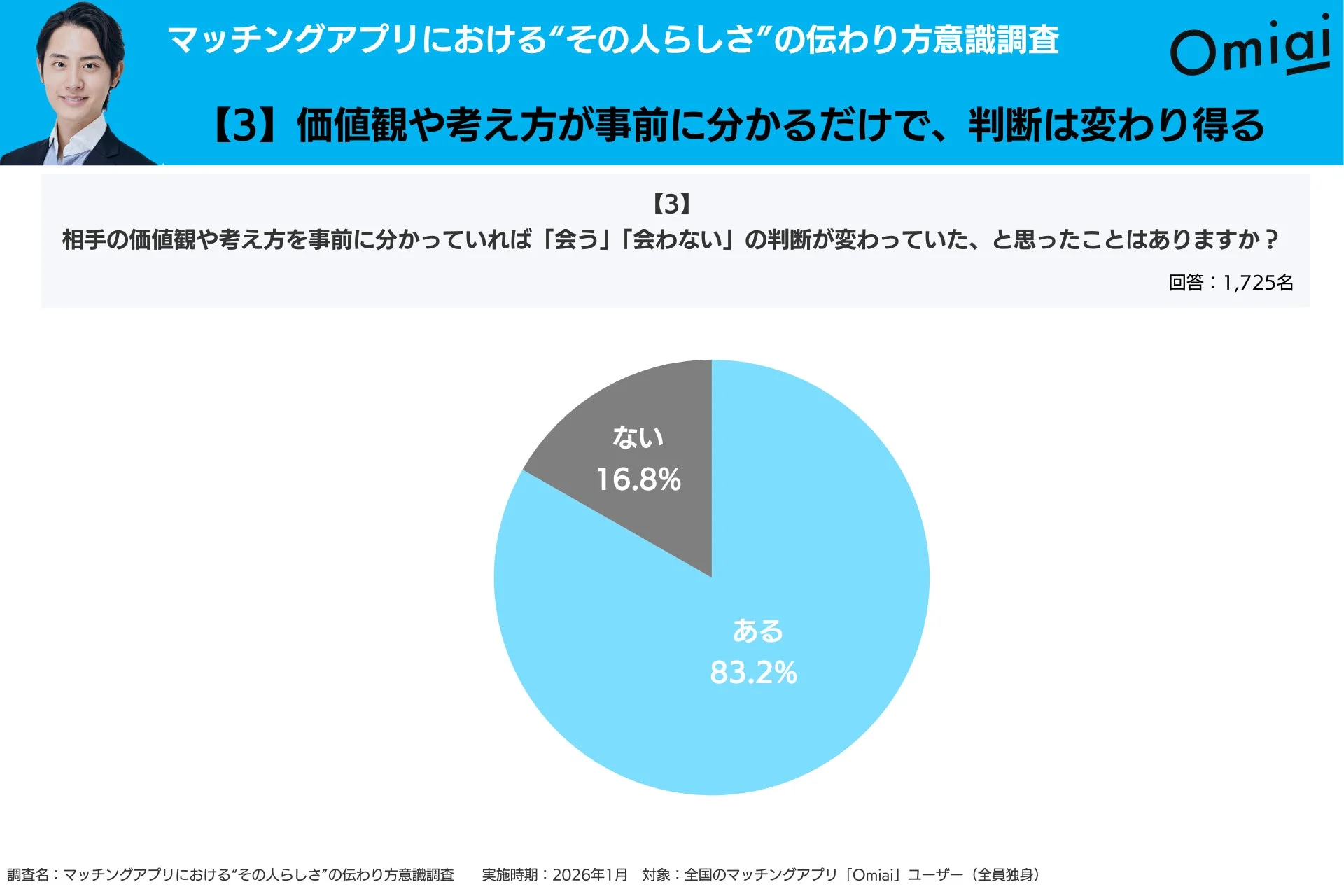価値観や考え方を事前に知ることの重要性