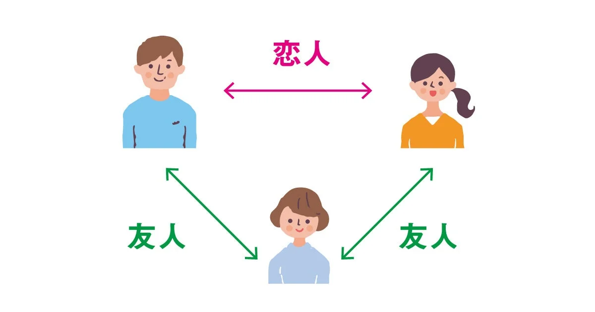 恋人 友人 友人