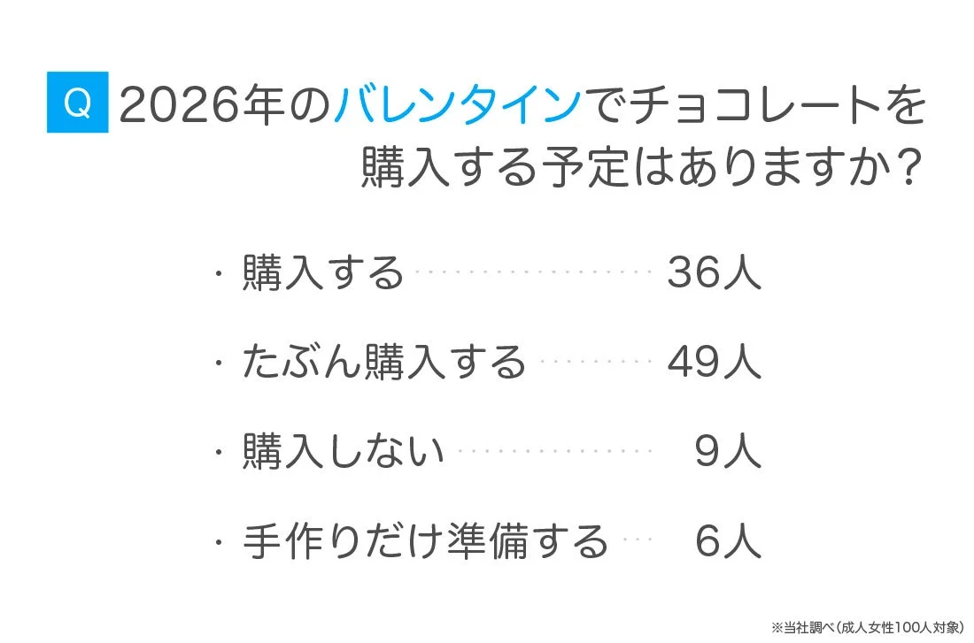 購入予定のグラフ