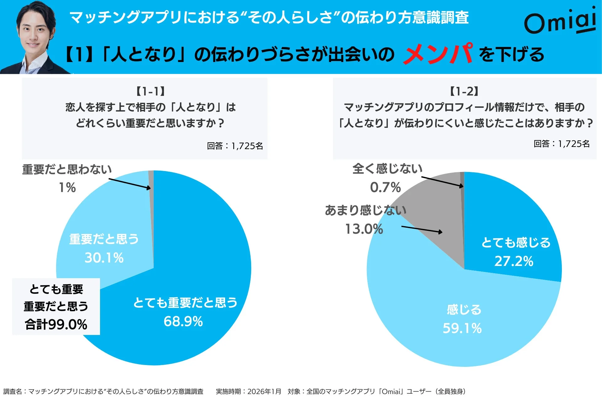 人となりは重要だが伝わりにくい