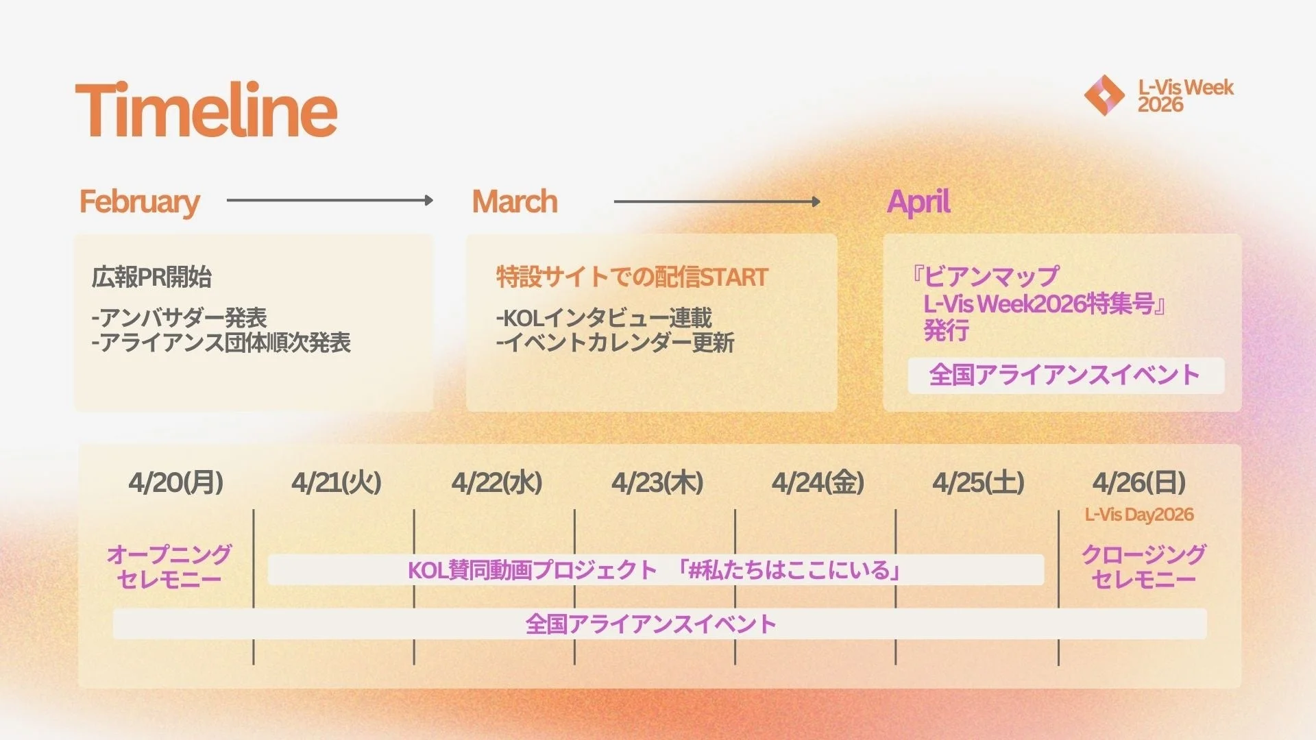 L-Vis Week 2026のタイムライン