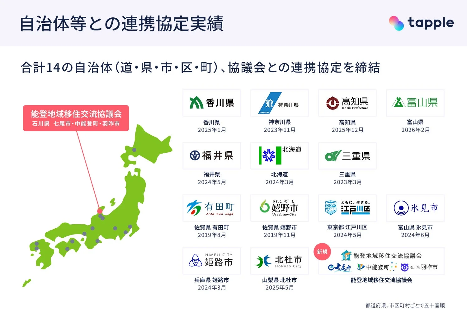 自治体等との連携協定実績