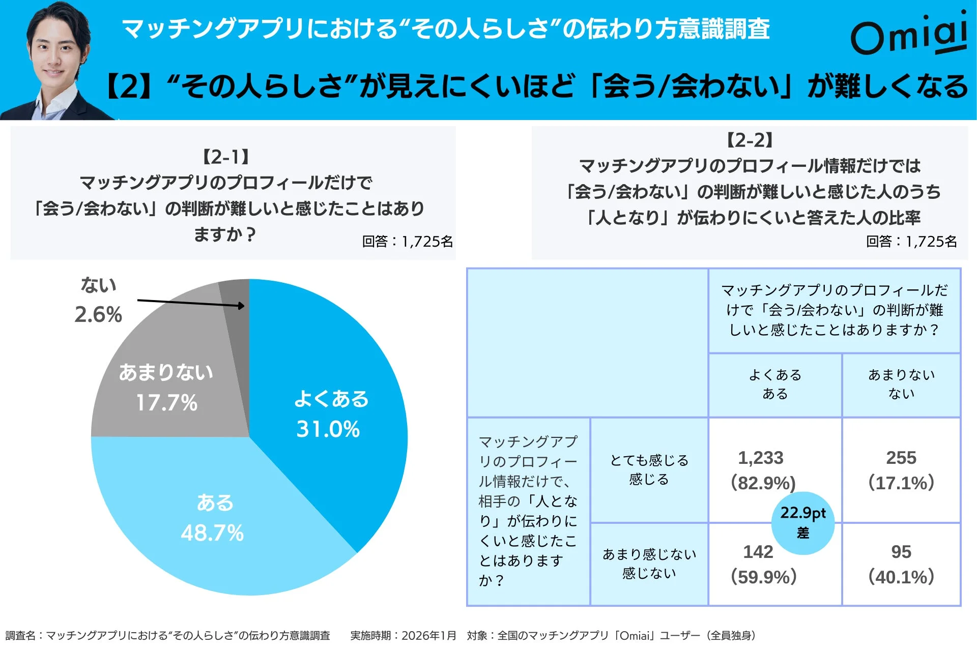 らしさが見えにくいと判断が難しい