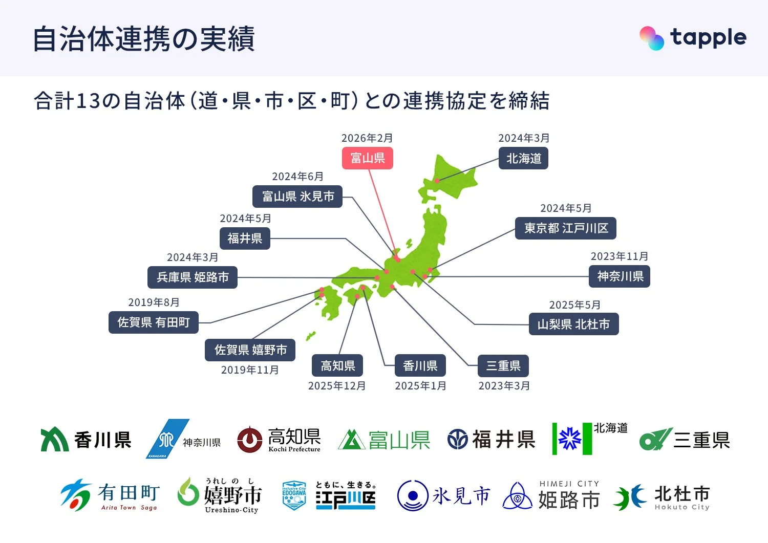 タップルの自治体連携実績
