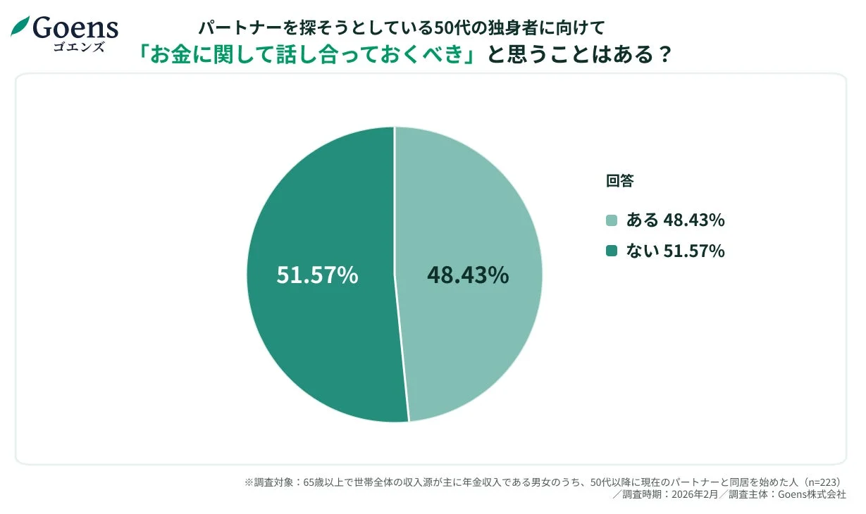 同居前のお金の話の必要性