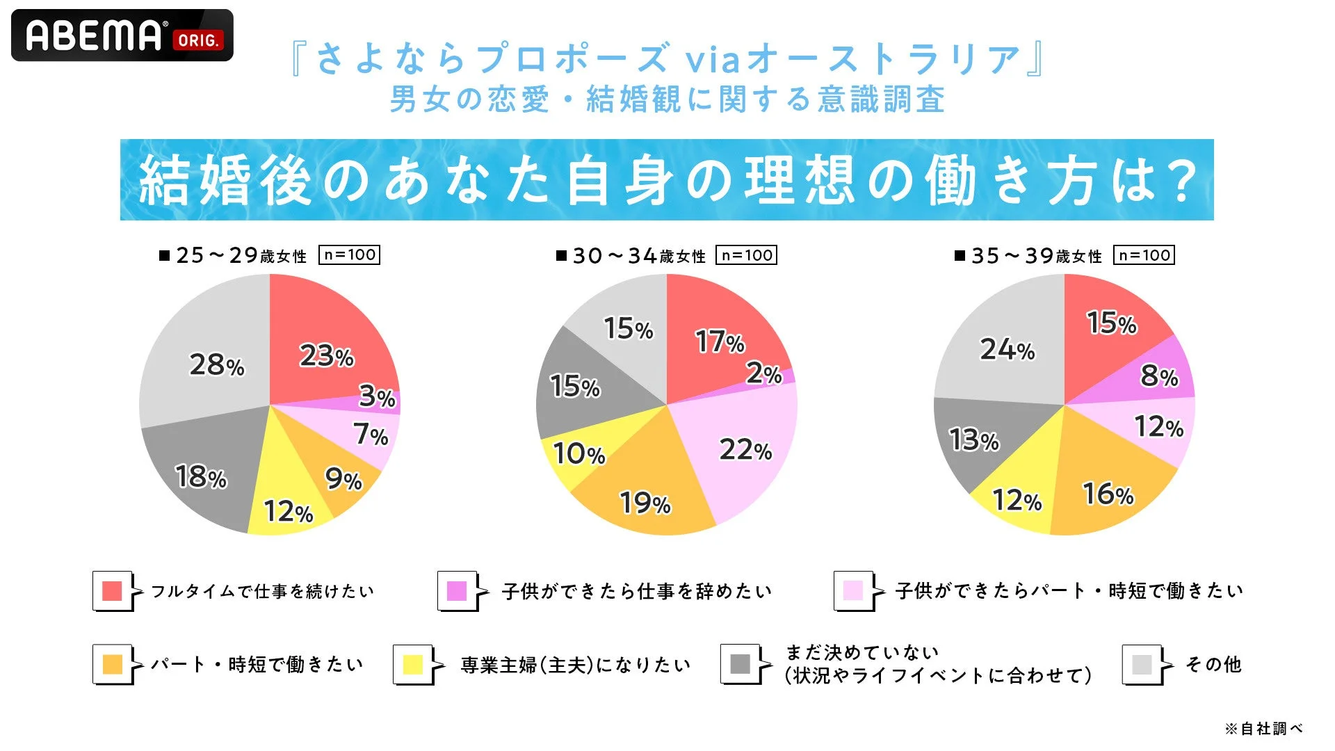 働き方に関するグラフ