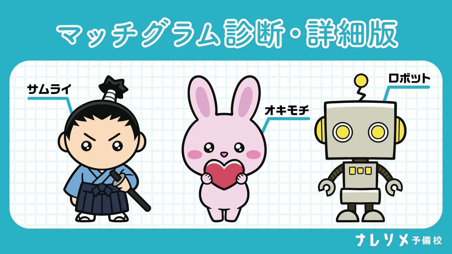 マッチグラム診断イメージ