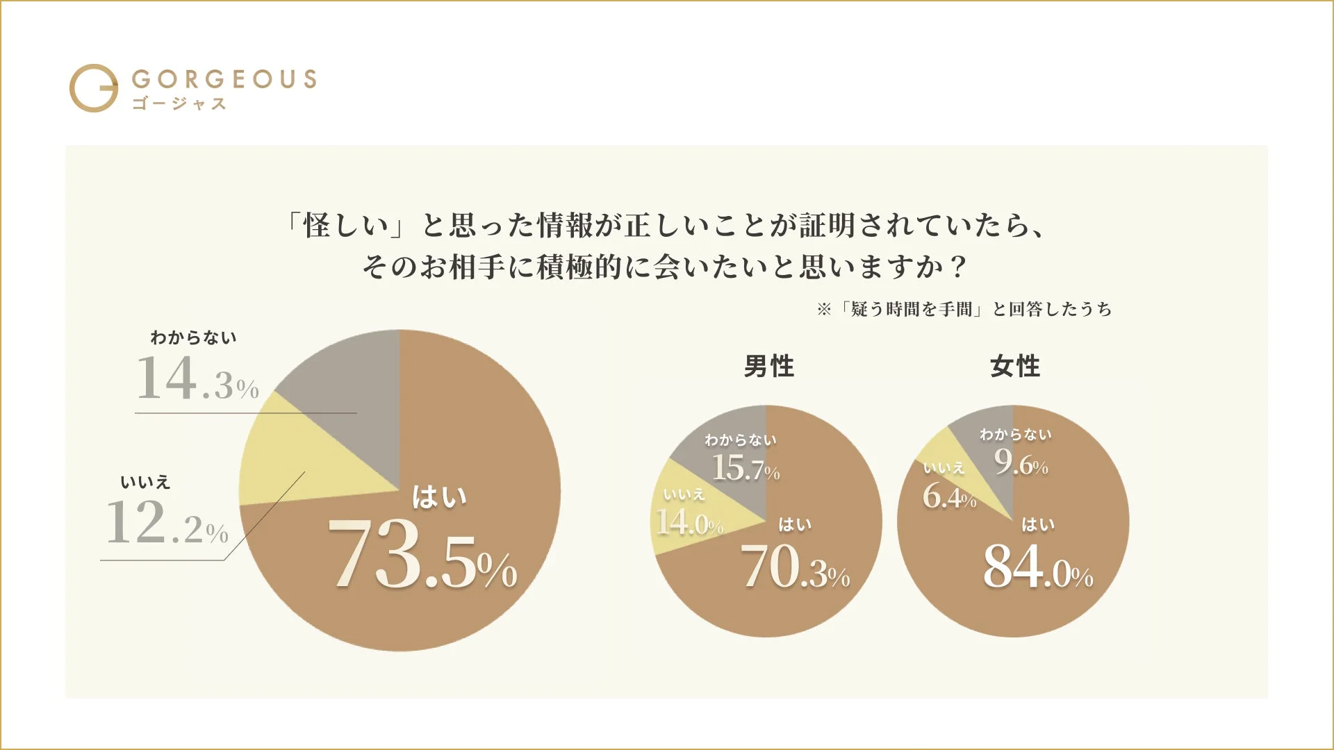証明されたら会いたいか