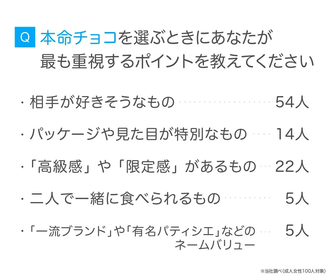 本命チョコ選びのグラフ