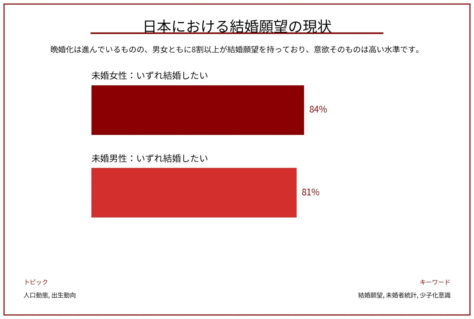 日本における結婚願望の現状