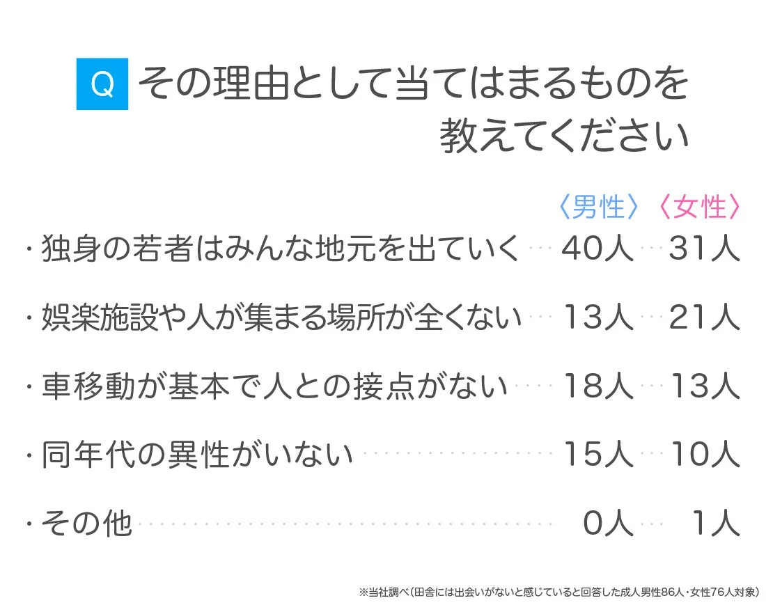出会いがないと感じる理由