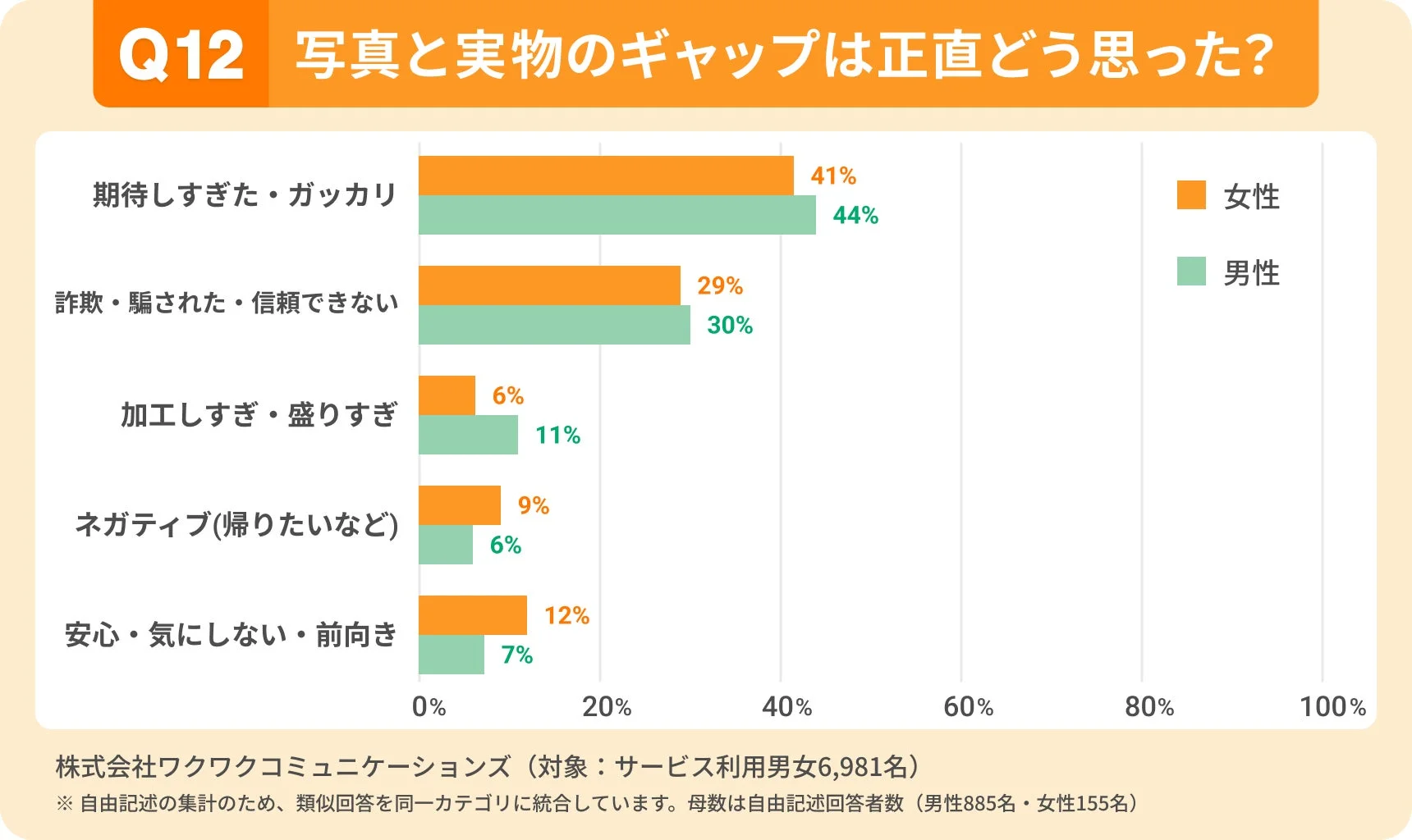 写真と実物のギャップに対する感想
