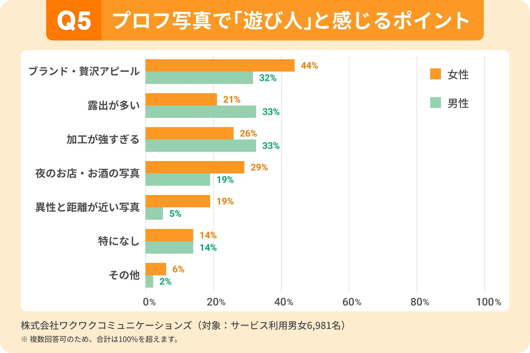 プロフィール写真で「遊び人」と感じるポイント