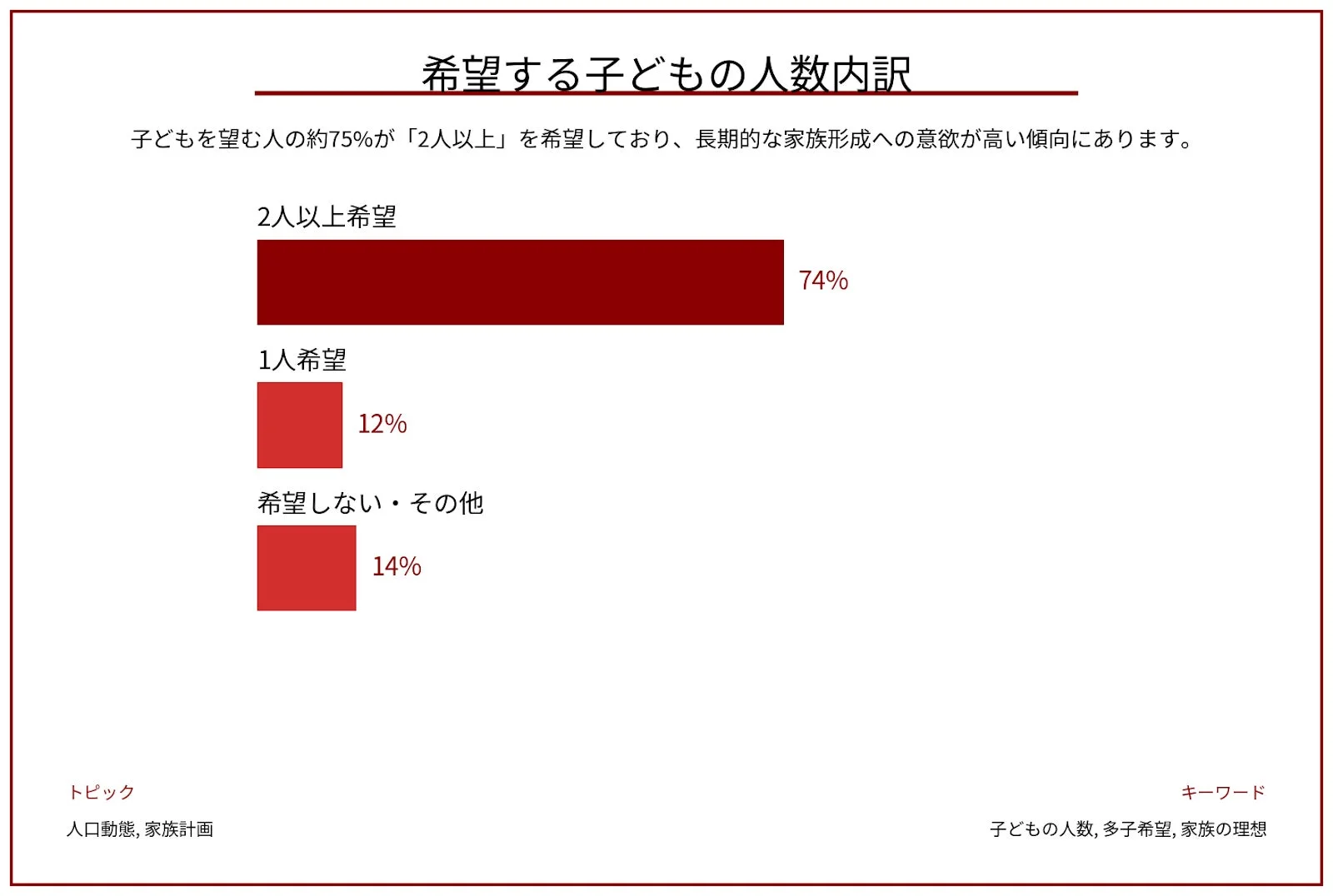 希望する子どもの人数内訳