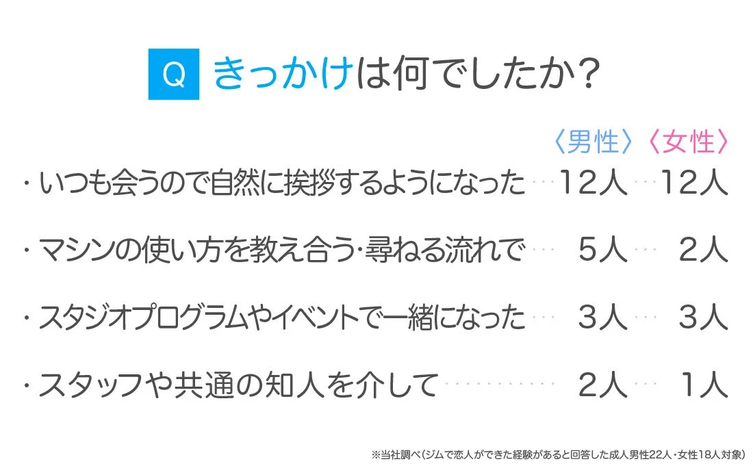 きっかけは何でしたか?