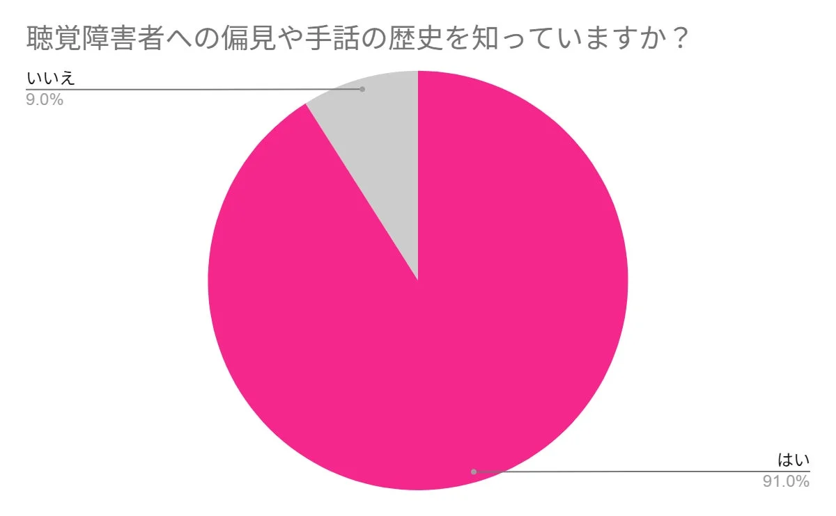 聴覚障害者への偏見や手話の歴史を知っていますか？