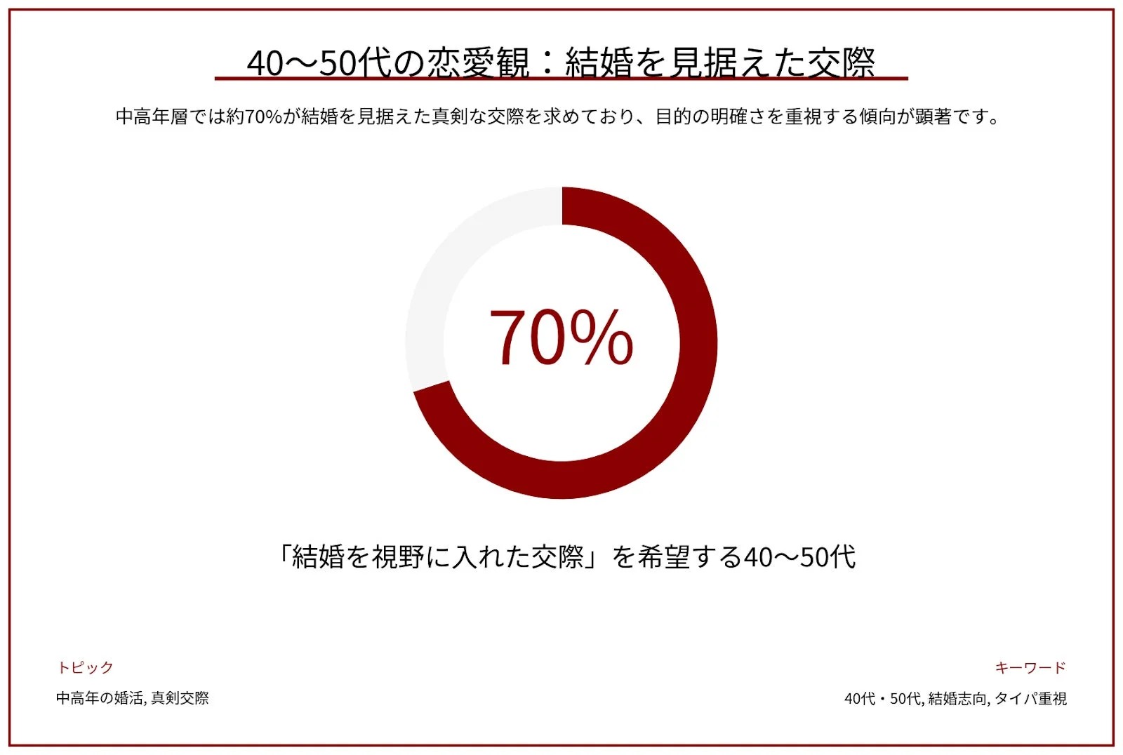 40~50代の恋愛観：結婚を見据えた交際