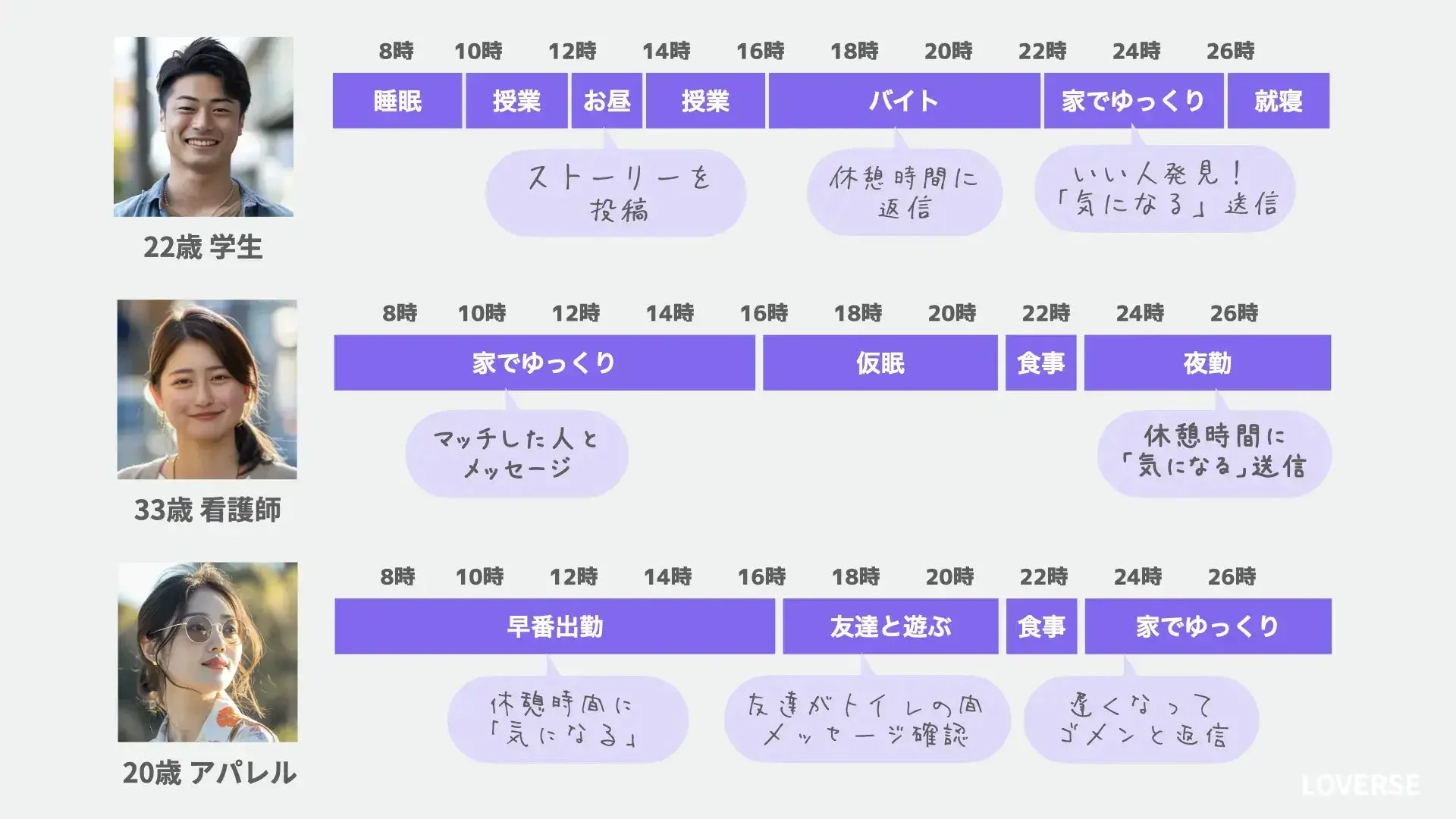 マッチングアプリの利用イメージ