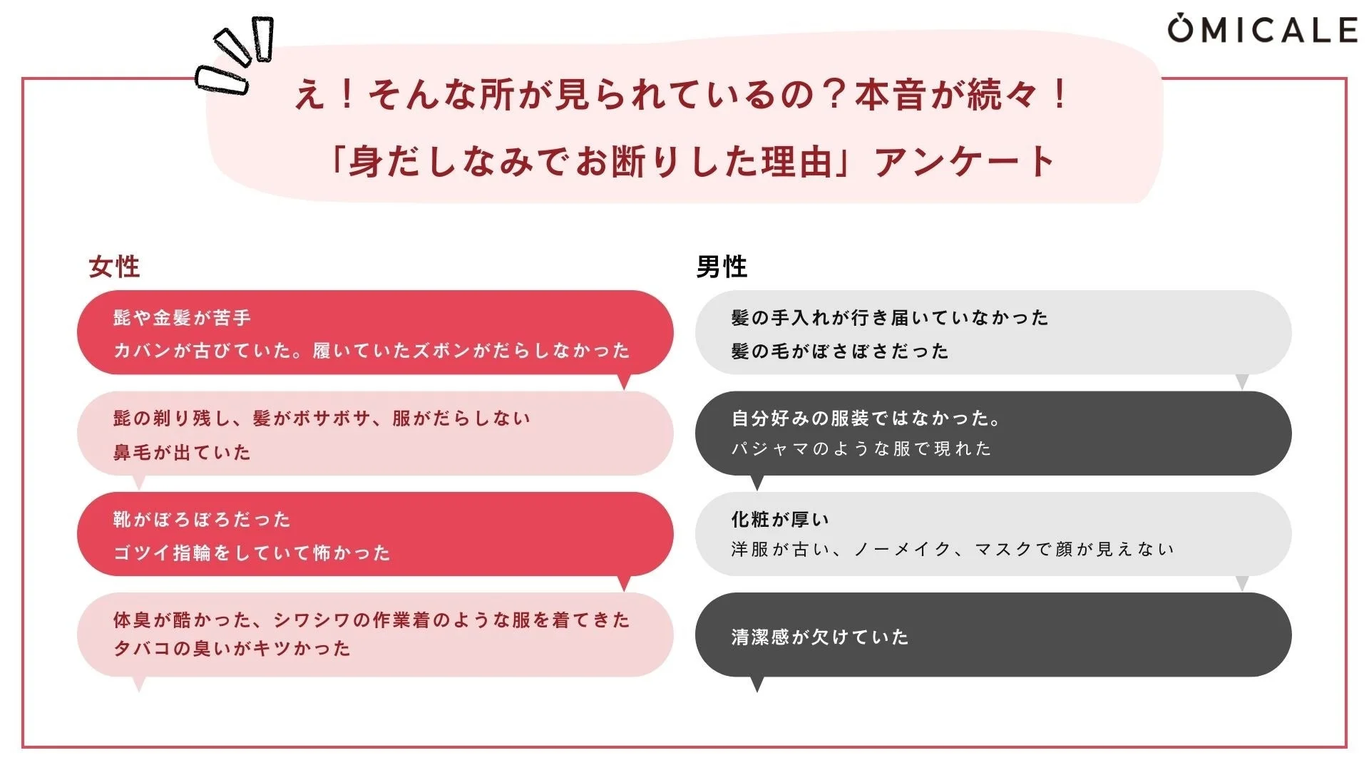 「身だしなみでお断りした理由」アンケート