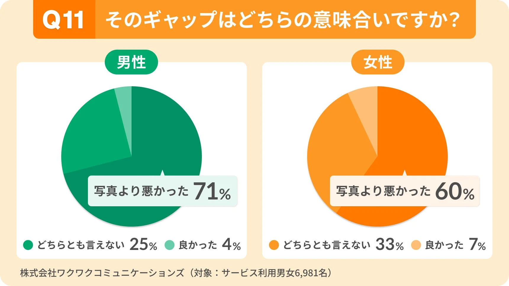 そのギャップはどちらの意味合いか