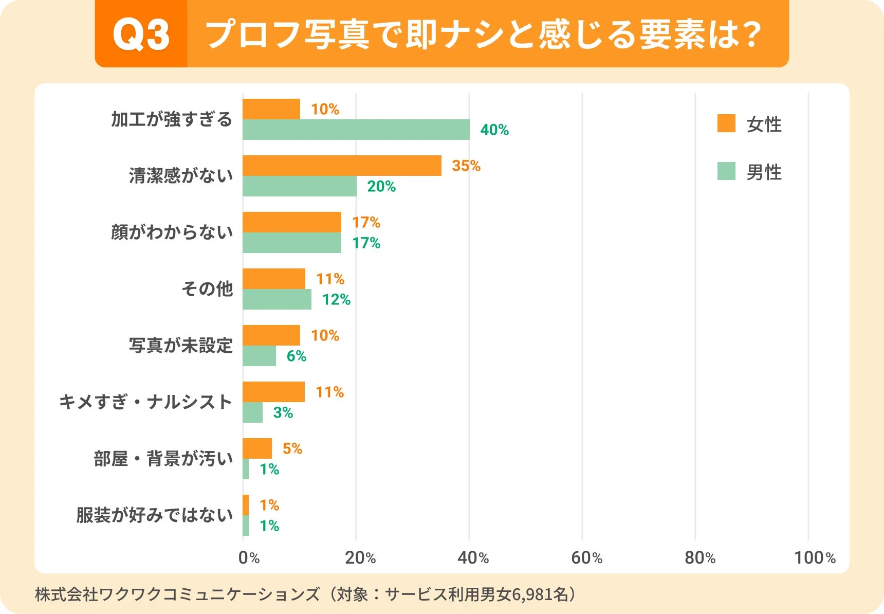 プロフィール写真で即ナシと感じる要素