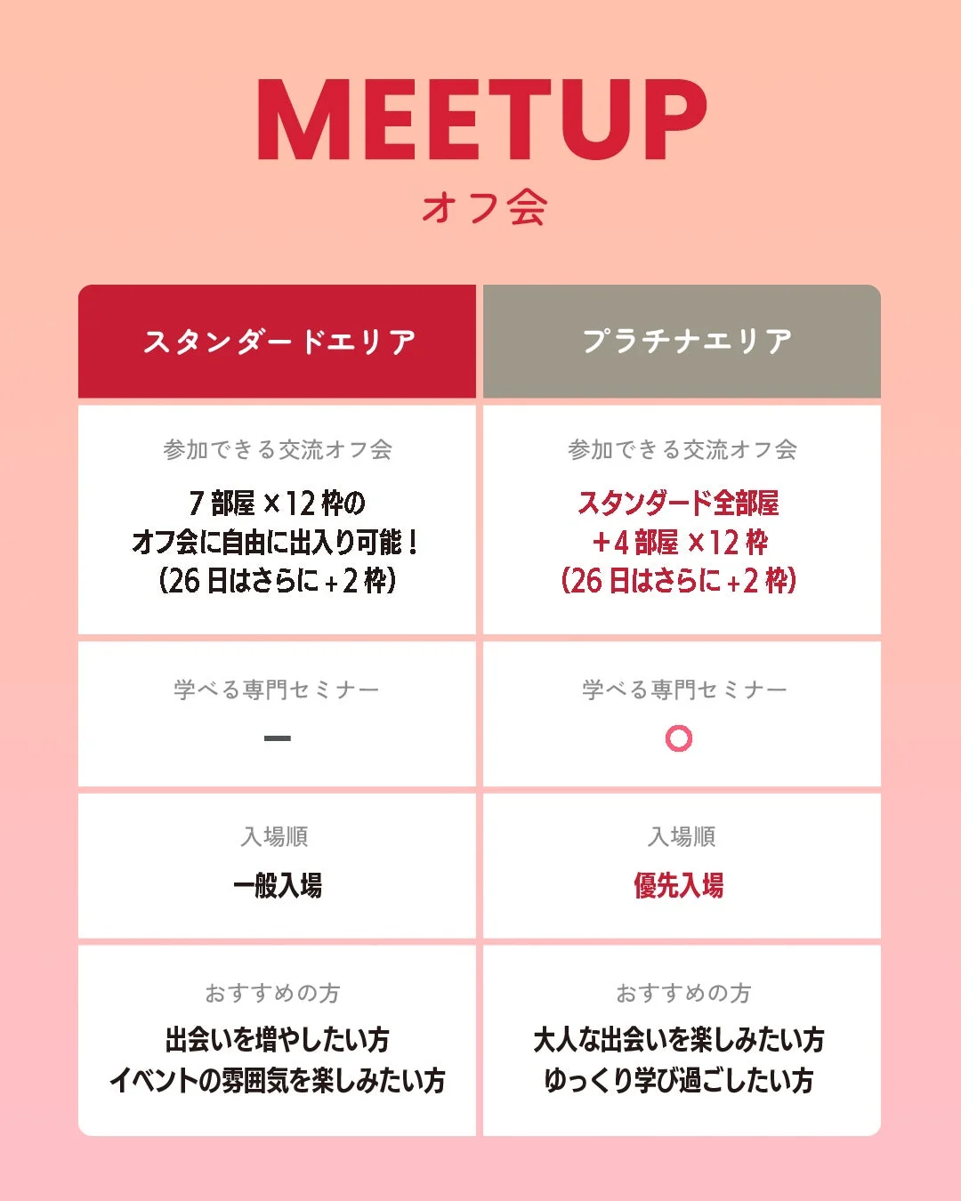 MEETUP オフ会 スタンダードエリア プラチナエリア