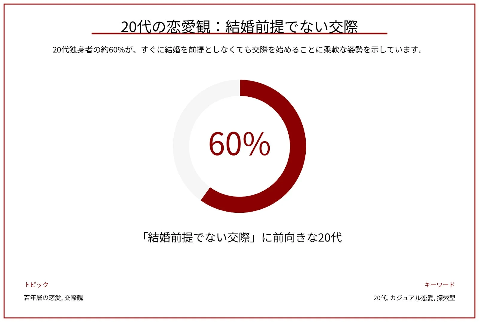 20代の恋愛観：結婚前提でない交際
