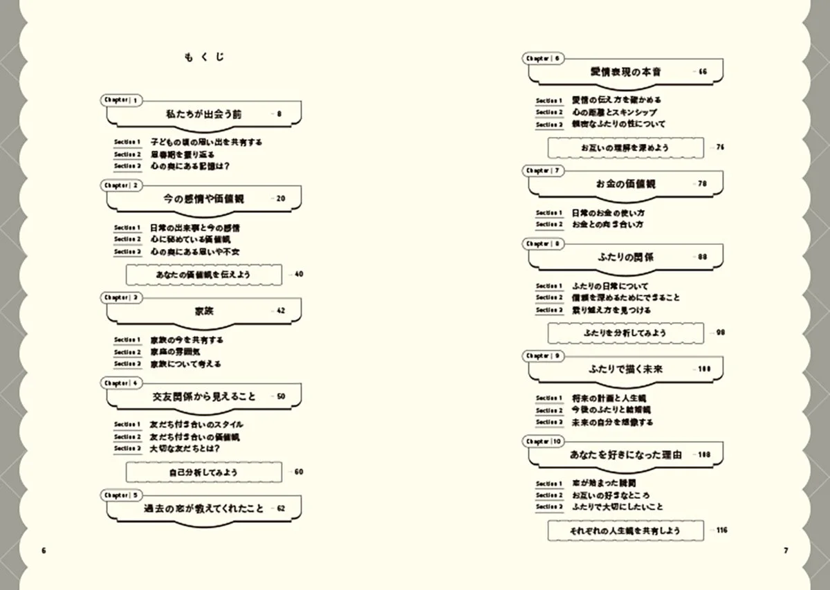 目次
