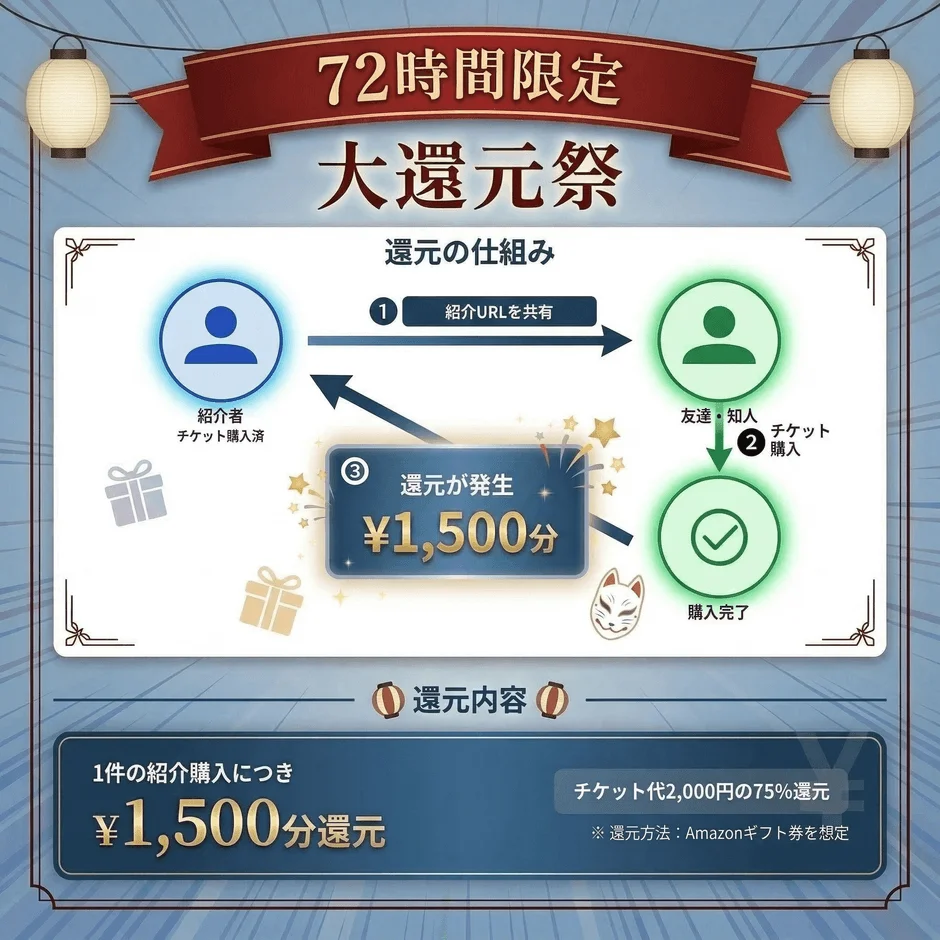 72時間限定 大還元祭 還元の仕組み