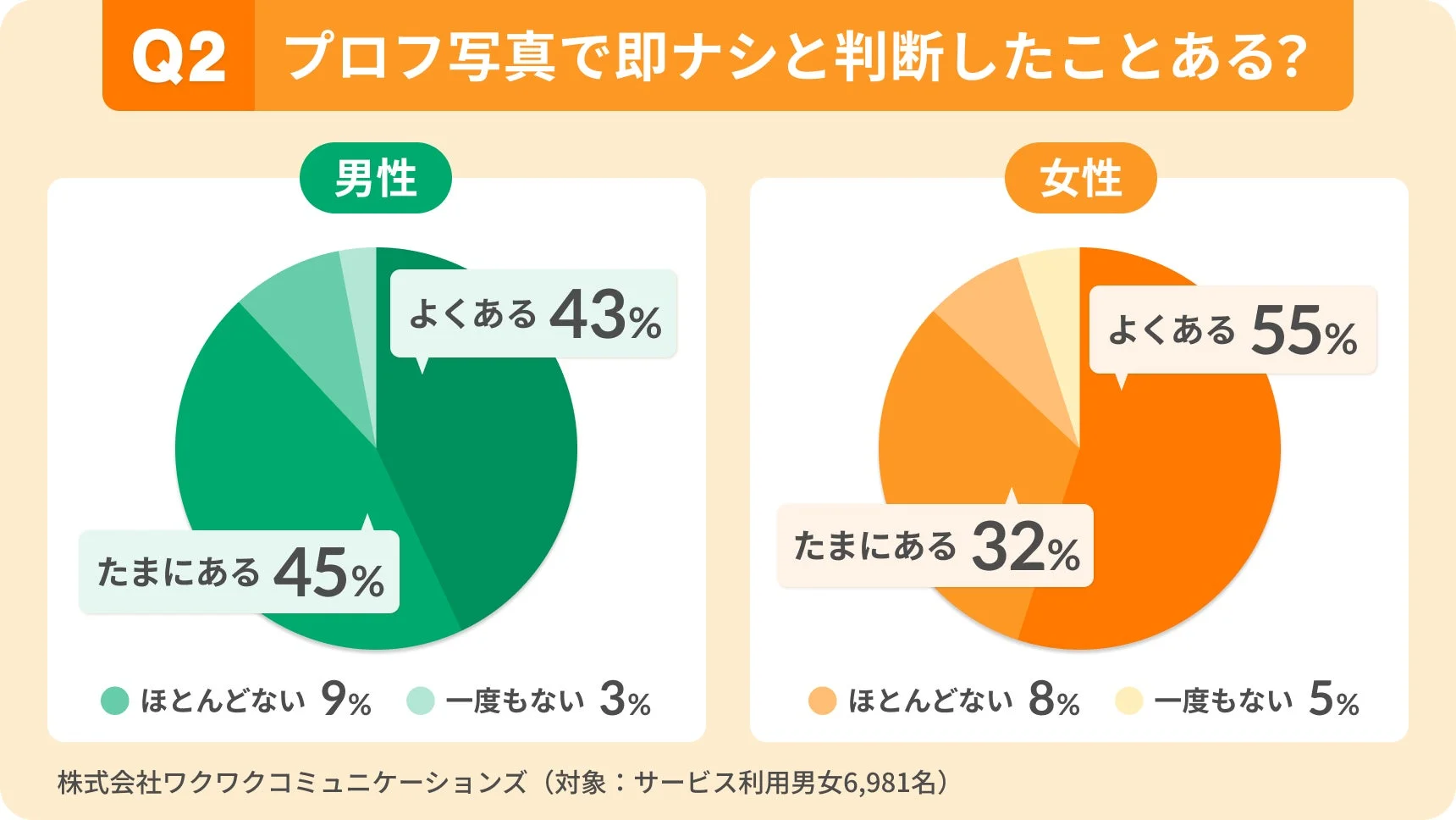 プロフィール写真で即ナシと判断した経験