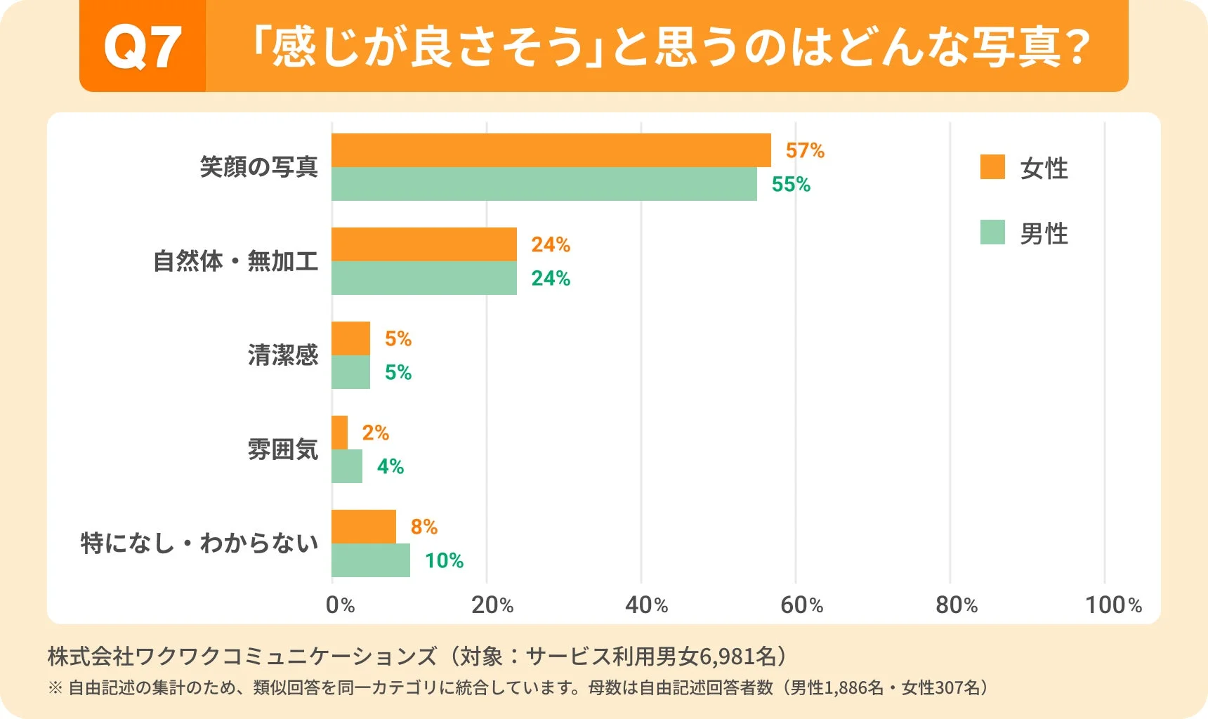 「感じが良さそう」と思う写真