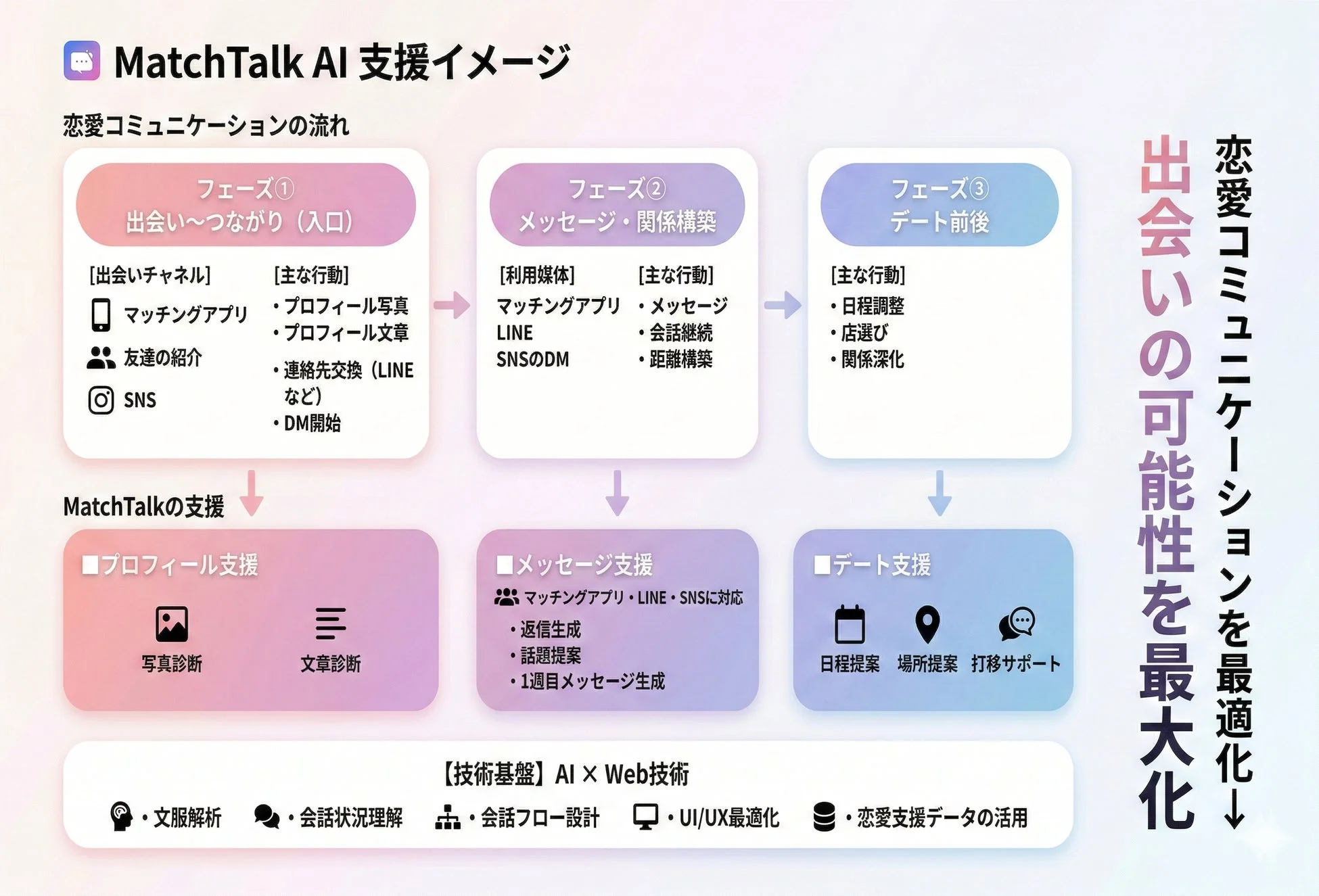 MatchTalk AI 支援イメージ