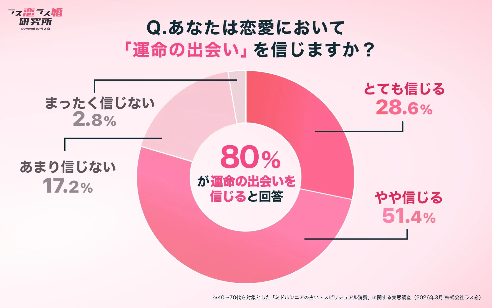 運命の出会いを信じるか