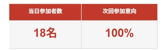 イベント実績データ