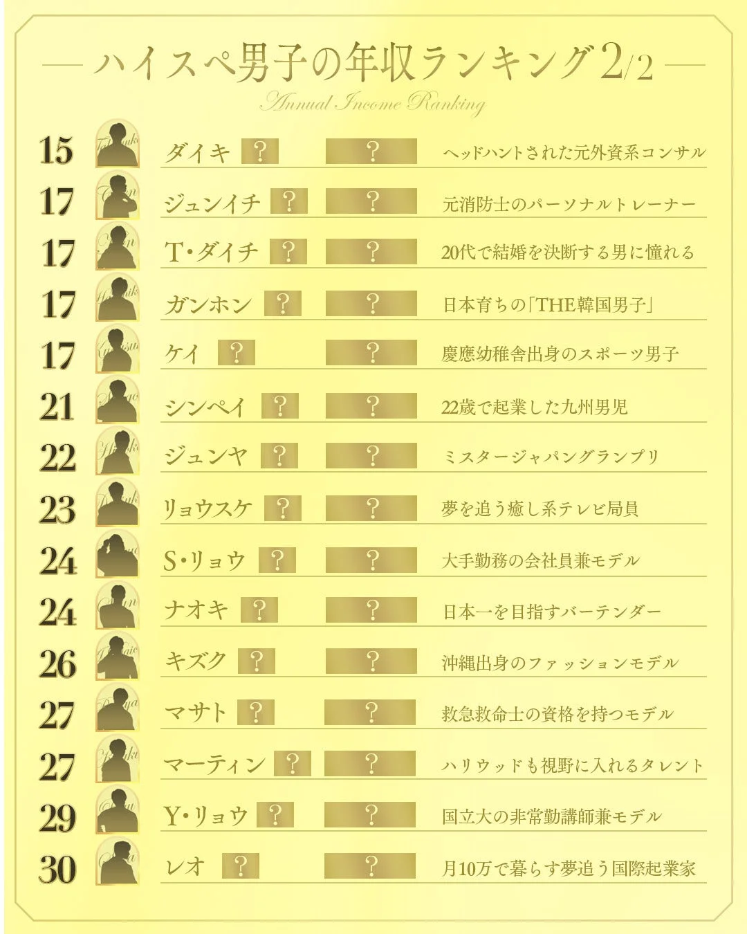 ハイ・スペ男子の年収ランキング 2/2