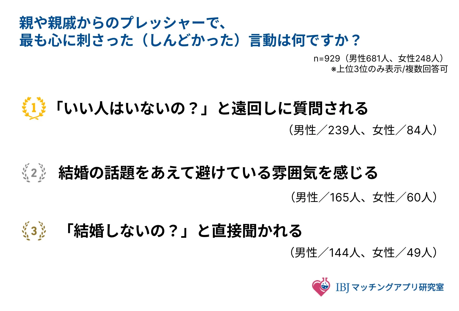 親からのプレッシャーで最も心に刺さった言動