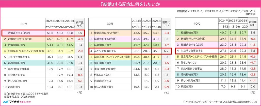 結婚の記念