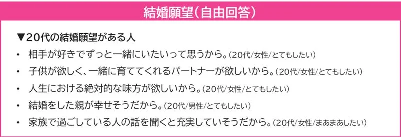結婚願望（自由回答）