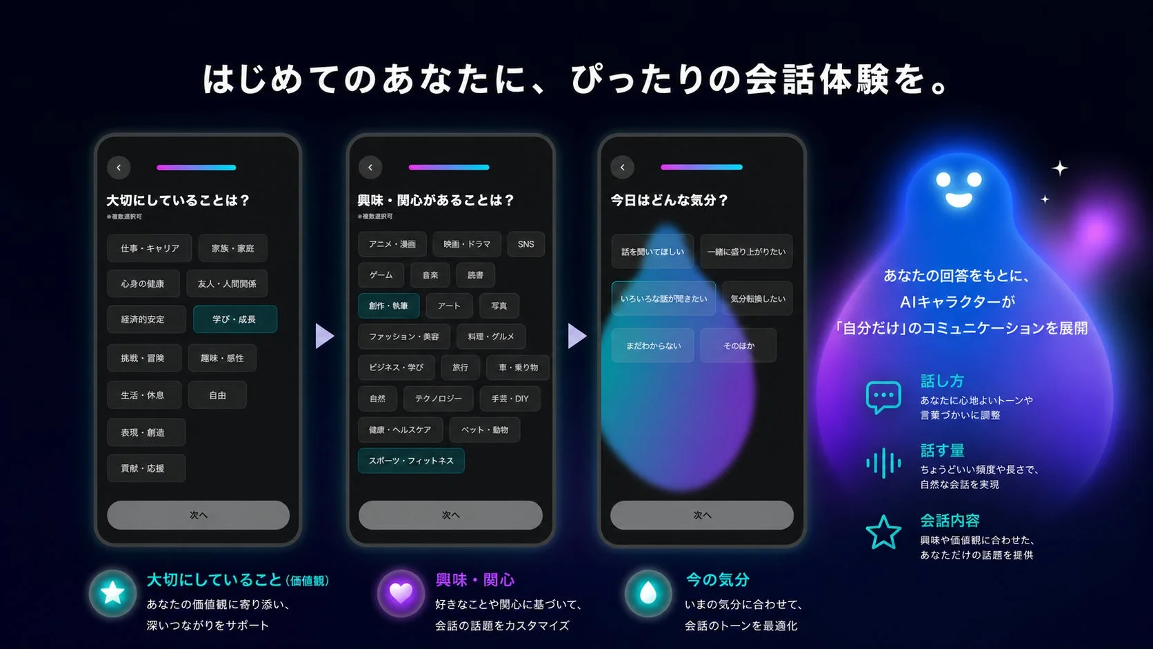 AIキャラクターとのパーソナライズされた会話体験