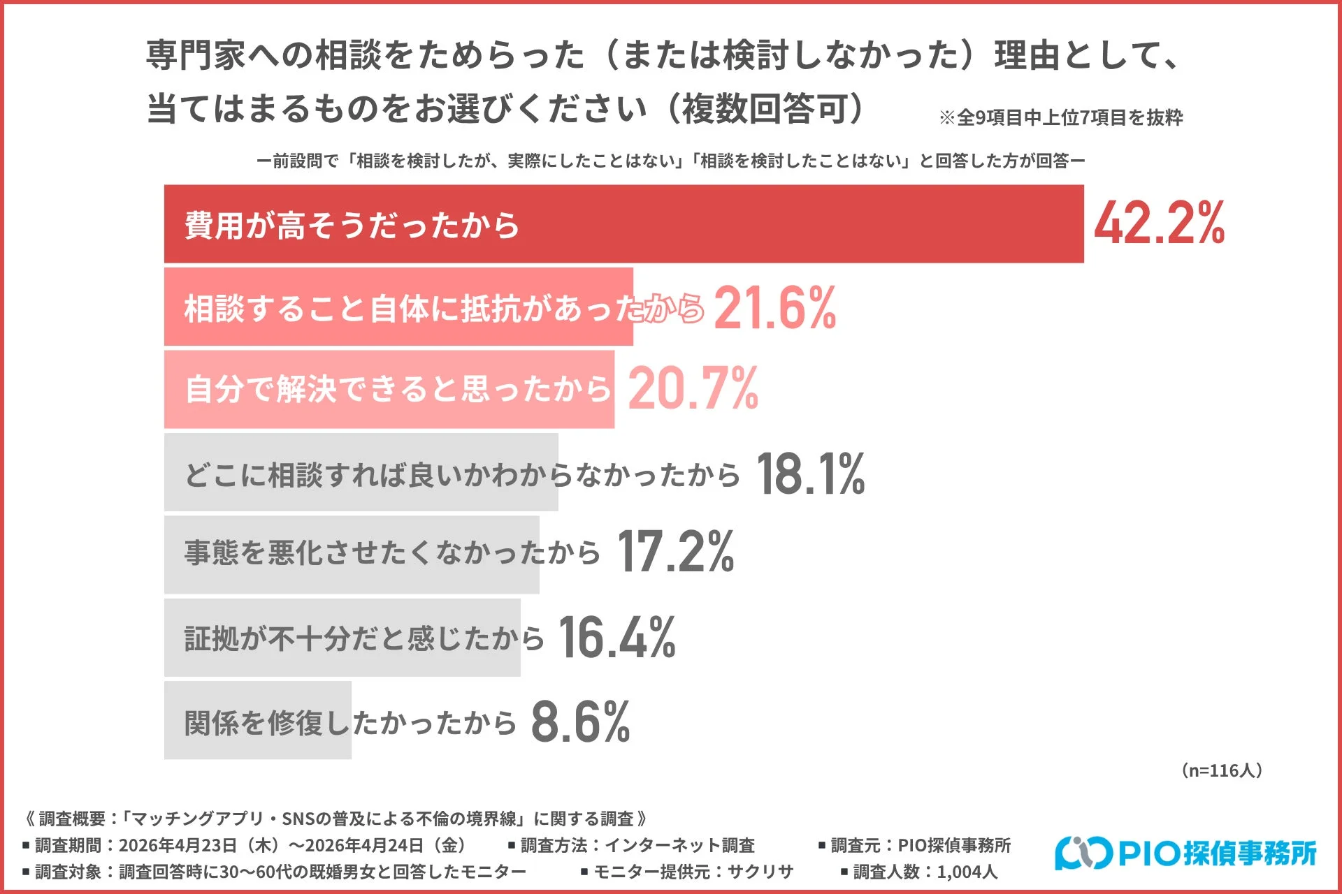 専門家への相談をためらった理由